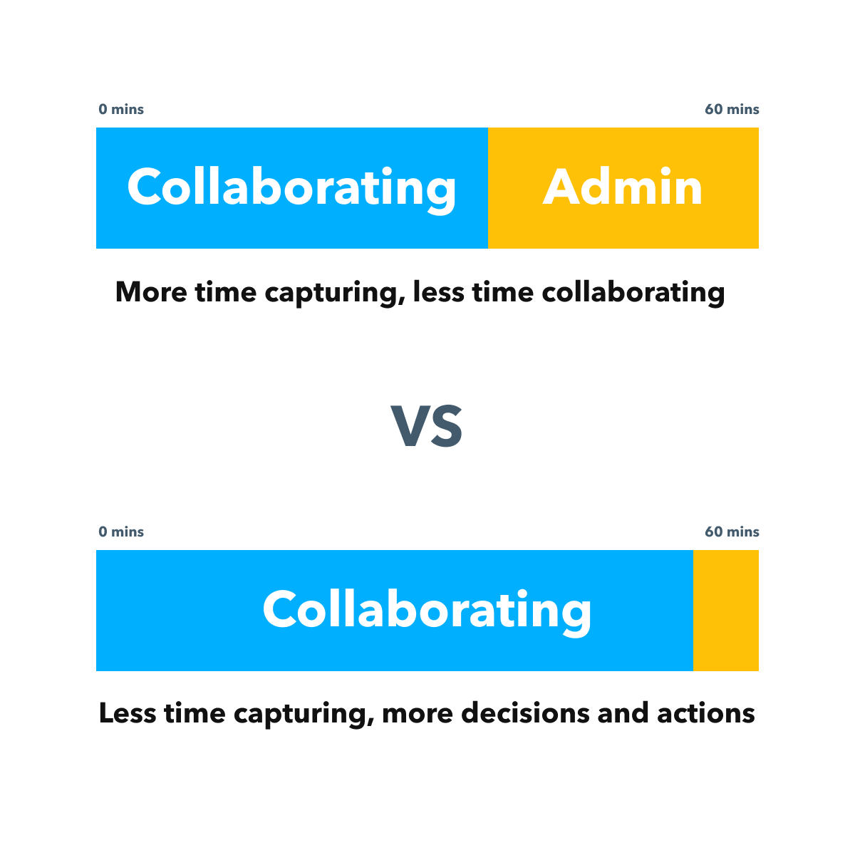 The future of work: Asynchronous collaboration