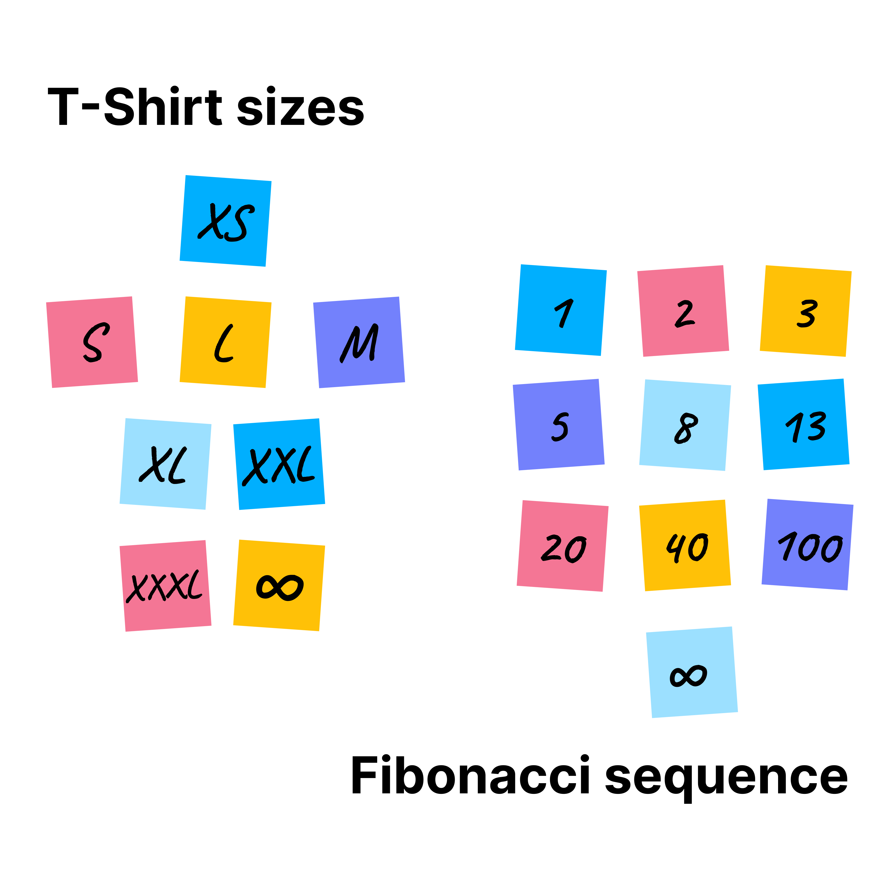 How to Run Planning Poker Successfully