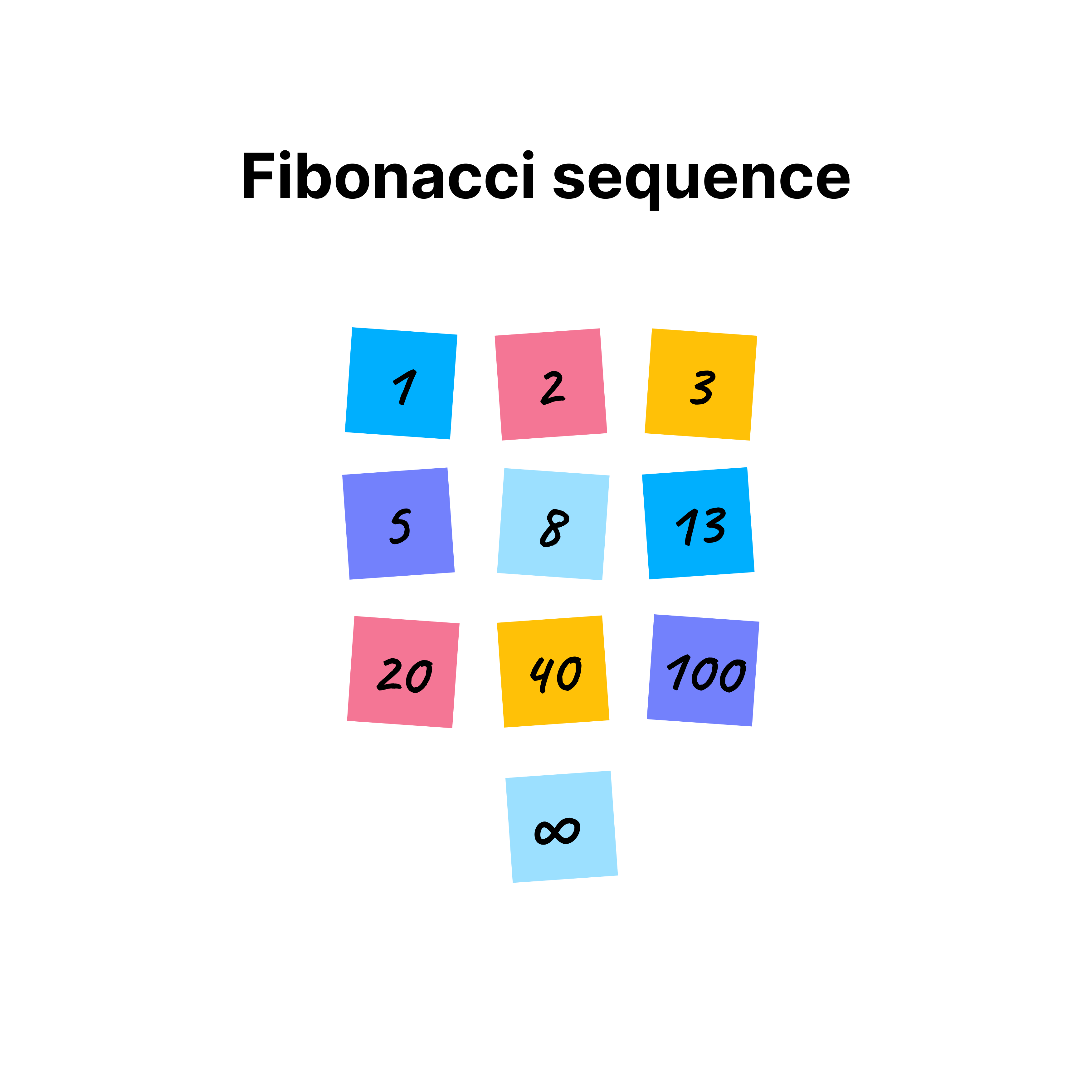 T-Shirt Size vs Fibonacci Sequence in Agile Planning